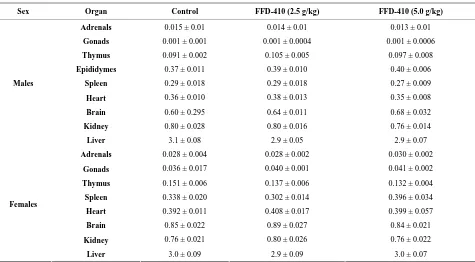 Table 3. Effect of FFD-410 on hematological parameters. 