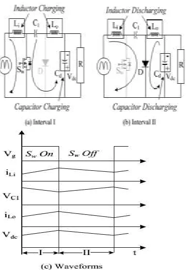 Fig. 1. BLDC motor drive fed by a PFC Cuk converter using a current multiplier approach 