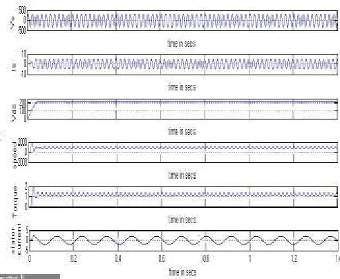 Fig 10 Simulation model of  BLDC motor drive fed by a PFC Cuk converter using a multiplier approach 