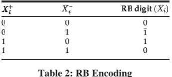 Table 1: MBE Scheme 