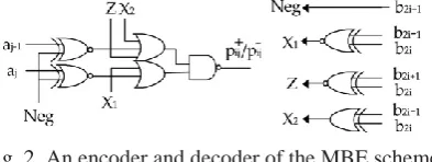 Fig. 2. An encoder and decoder of the MBE scheme 