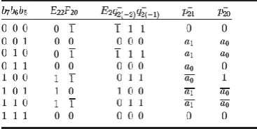 Table 3: Truth Table of E2, q-2(-2) 