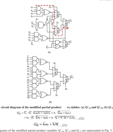 Fig. 5. The circuit diagram of the modified partial product       va riables: (a) Q+