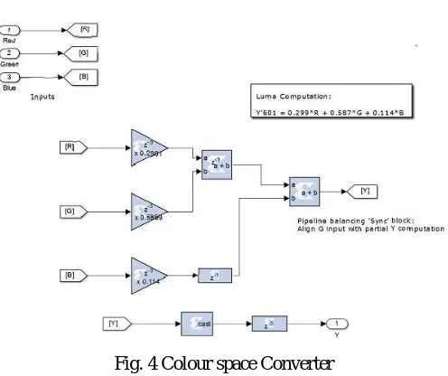 Fig. 3 Image Pre-Processing  