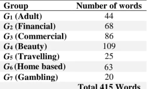 Table 3- Data dictionary words classification in each group 