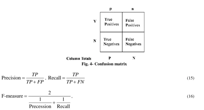 Fig. 3- Chromosome structure for considered email  where ‘×’ represents ‘0000000000’.  