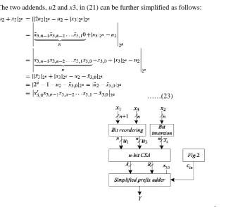 Fig. 3. Example of the generation of the carry signal C1 and v for n = 8 