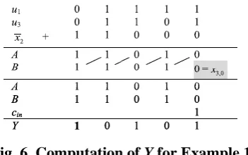 Fig. 6. Computation of Y for Example 1 