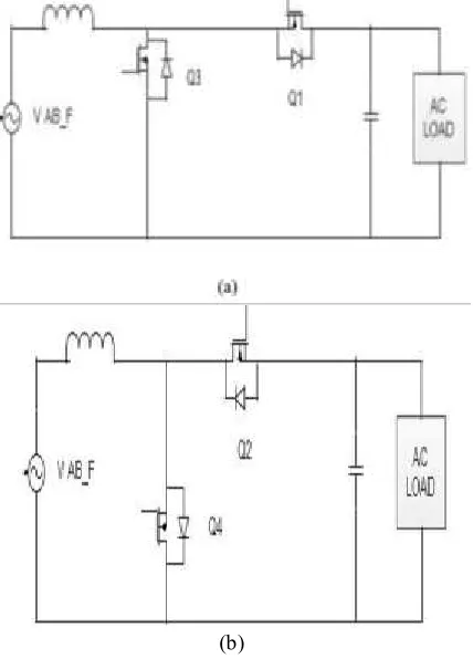 Fig. 3 Equivalent circuit of the ac/ac unit. (a) Output positive half-cycle (b) Output negative half-cycle