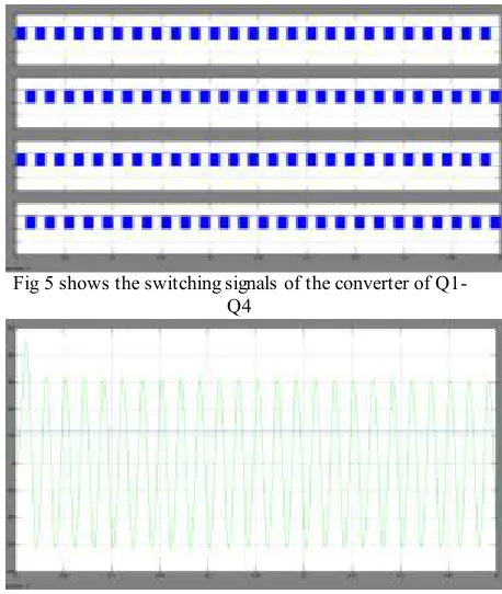 Fig 5 shows the switching signals of the converter of Q1-
