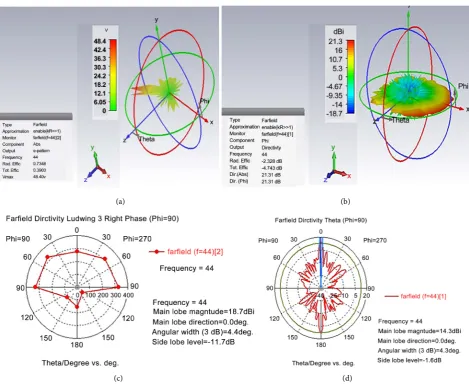 Table 2. Comparison chart between metamaterial and PBG planar antenna. 