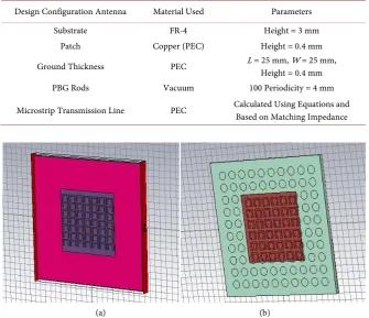 Table 1. Design specification of planar antenna. 