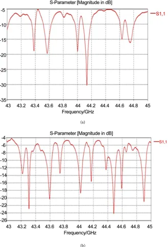 Figure 4. Return loss for metamaterial antenna (a), return loss for PBG antenna (b). 