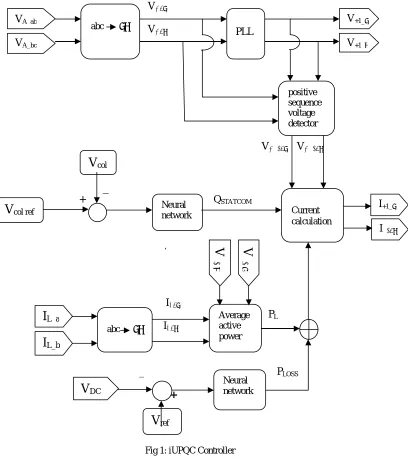 Fig 1: iUPQC Controller 