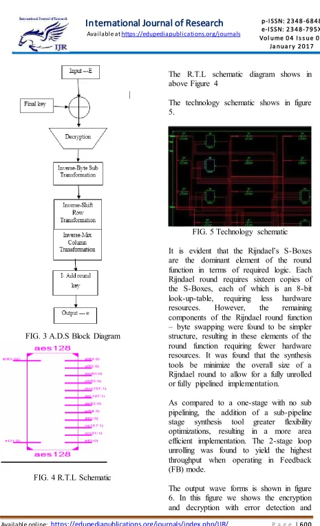 FIG. 3 A.D.S Block Diagram 