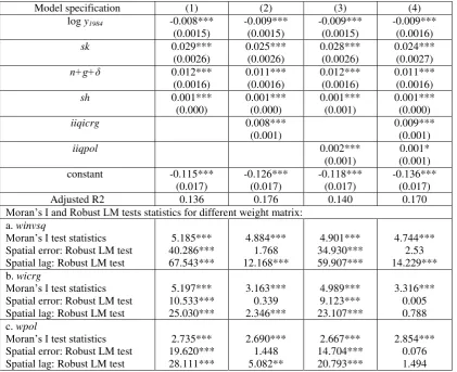 Table 1: Standard OLS growth regression and Moran's I test for spatial autocorrelation in residualsa 