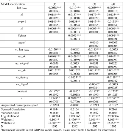 Table 3: Spatial Durbin regression of growth model using inverse squared distance weight matrix 