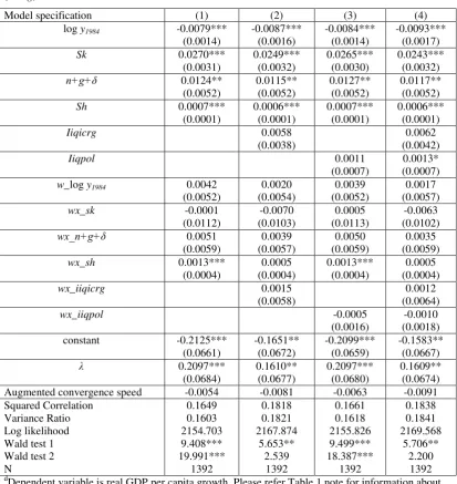 Table 4: Spatial Durbin regression of growth model using institutional distance weight matrix 