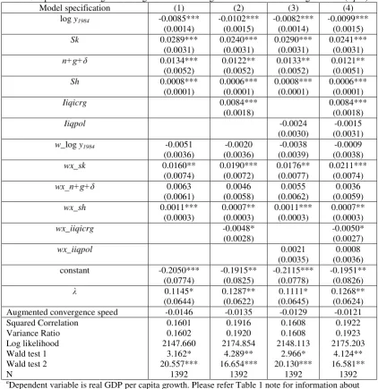 Table 5: Spatial Durbin regression of growth model using institutional distance weight matrix (wpol)e 
