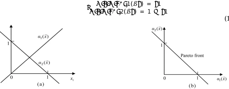 Fig. 1 . Relationship between α1(x) and α2(x). (a) Relationship in the decision space