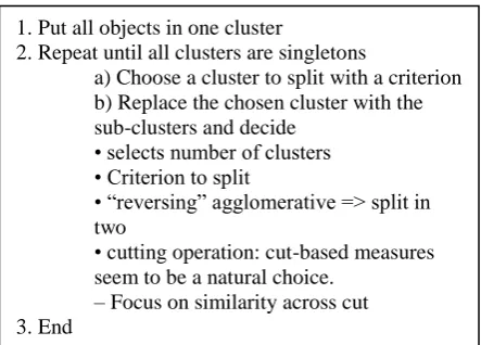 Fig 1: Hierarchical Clustering 