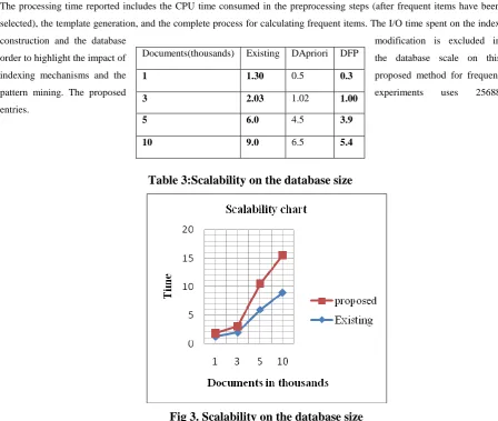 Table 3:Scalability on the database size 