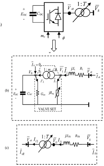 Fig. 1.  (a) STATCOM schematic representation. (b) Voltage source converter equivalent circuit