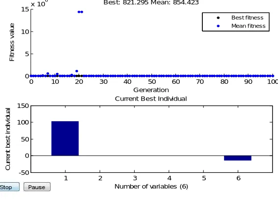 Fig. 2 GA-OPF  