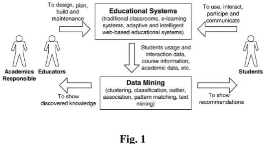 Fig. 1 DM is used across various industries and in many applications. But it finds limited application in the field of 