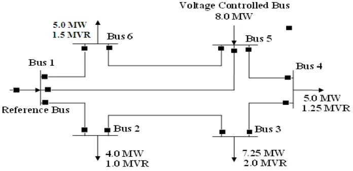 Fig. 2.Six-bus networked power system 