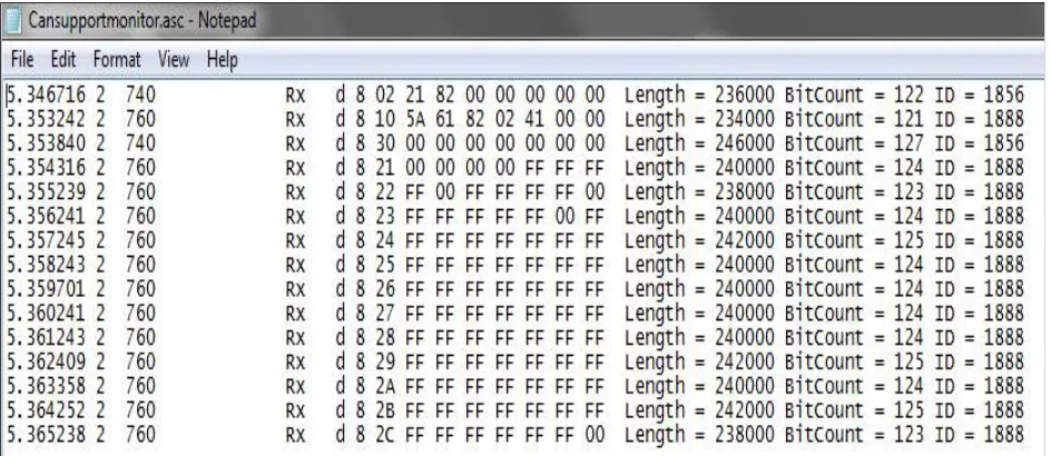 Fig. 3. Trace window when date size greater than 8 bytes is transmitted  