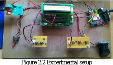Figure 2.2 Experimental setup 