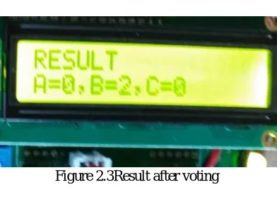 Figure 2.3Result after voting  