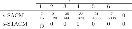 Table 7: Consensus measures for 16 alternatives