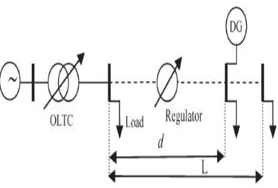 Fig .1. co-ordinated control system  