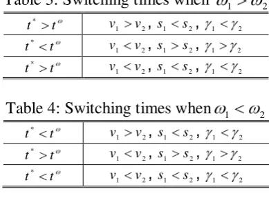 Table 3: Switching times when 