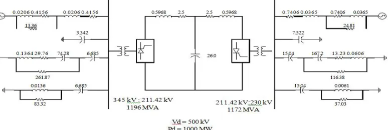 Fig 2. Schematic diagram of an HVDC transmission system 