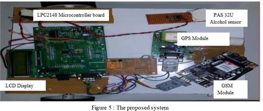 Figure 5 : The proposed system 