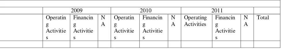 Table 4:  Accounting For Cash Flow Treatment of Finance Cost 