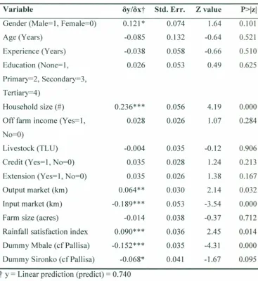 Table 4.13: Marginal Impacts of Adaptation to Climate Variability