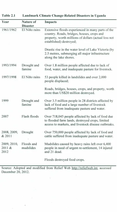 Table 2.1Landmark Climate Change-Related Disasters in Uganda