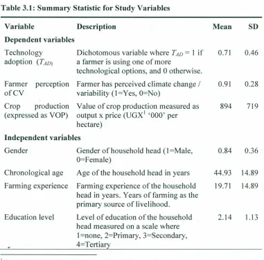 Table 3.1: Summary Statistic for Study Variables