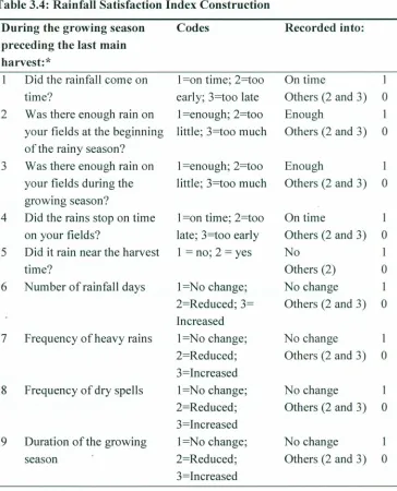 Table 3.4: Rainfall Satisfaction Index Construction