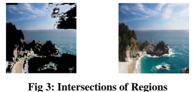 Fig 3: Intersections of Regions 