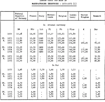 Table 1 LABOUR COSTS PER HOUR IN 