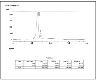 Figure 3: Coumarin and Cinnamic acid identification by HPLC in the extract of T. polium