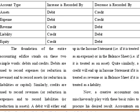 Table 1: Debits & Credits Rule 