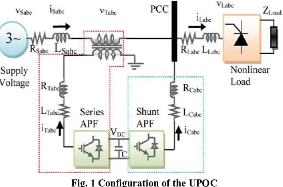 Fig. 1 Configuration of the UPQC  