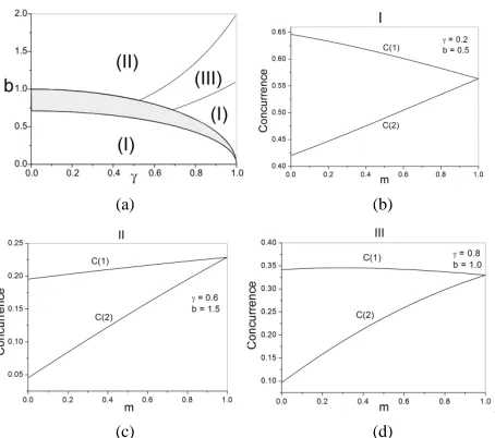 Figure 4. Sample of a graph in the intermediate region. The graph present a discontinuity in  approximately where m0 6.bb,cm  , which separate the two distinct pat-terns, (I) e (II)