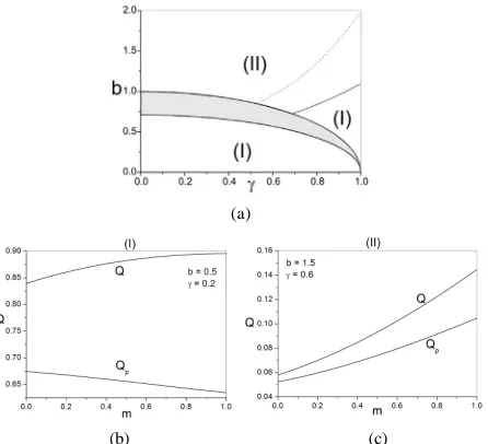 Figure 6. Topologies for four spin clusters. At left, square configuration with nearest neighbor only